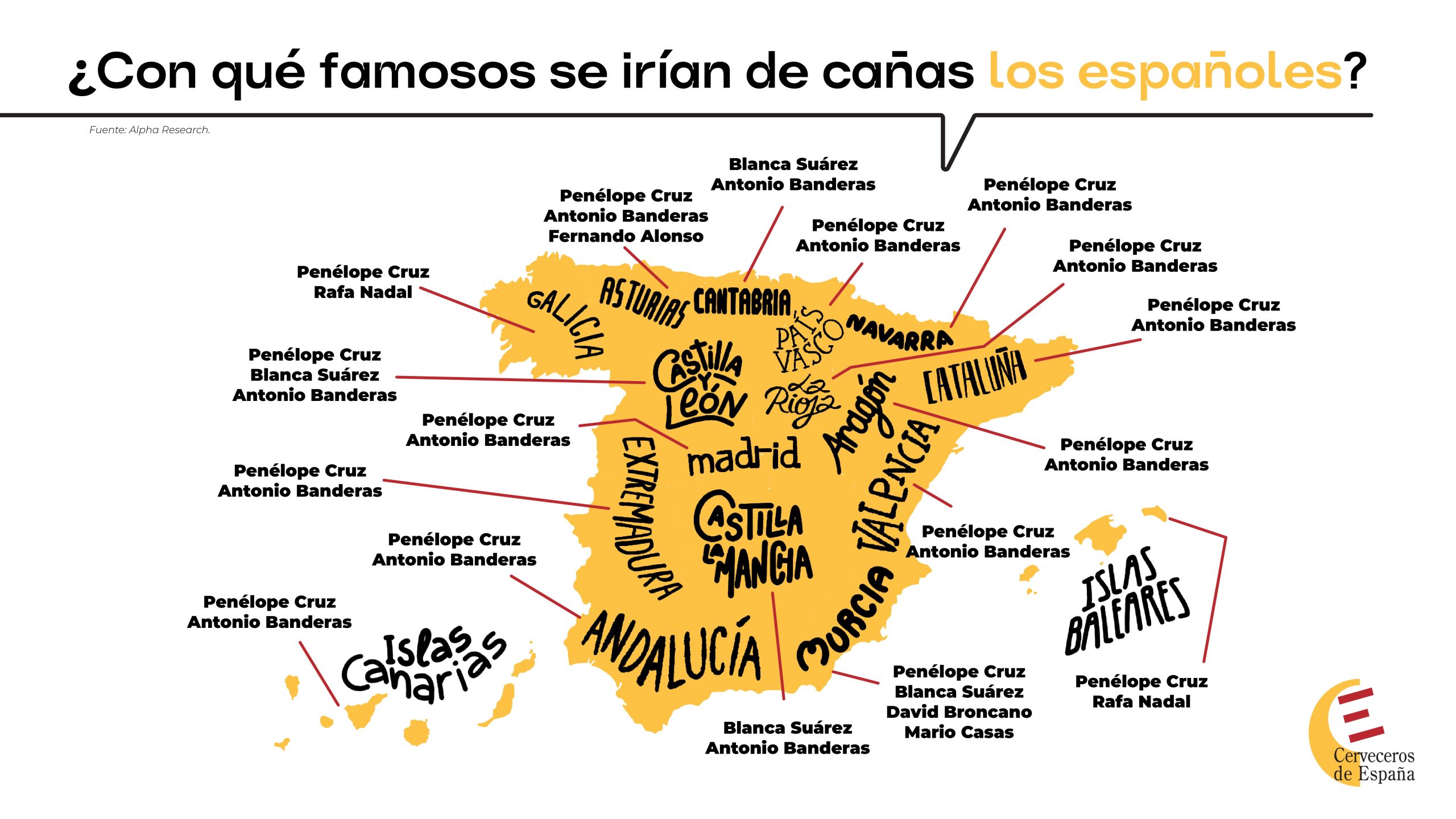 Preferencias de famosos para irse de cañas